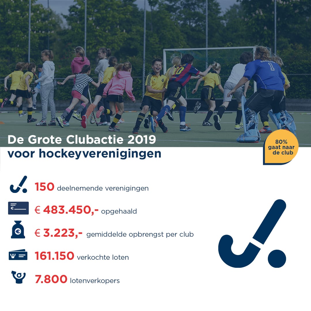 facts hockey De Grote Clubactie voor hockeyverenigingen