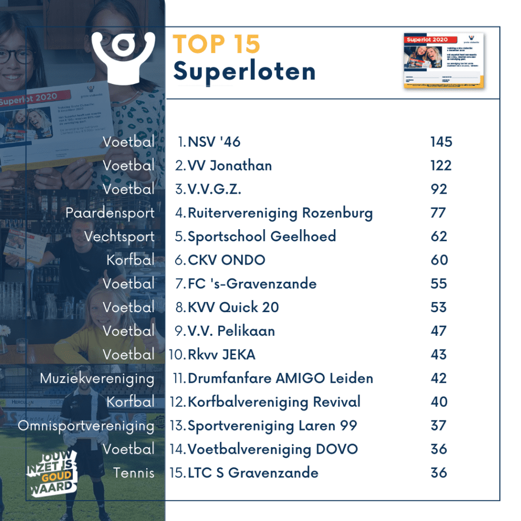Top 15 Superloten Steun jouw vereniging, verkoop Superloten