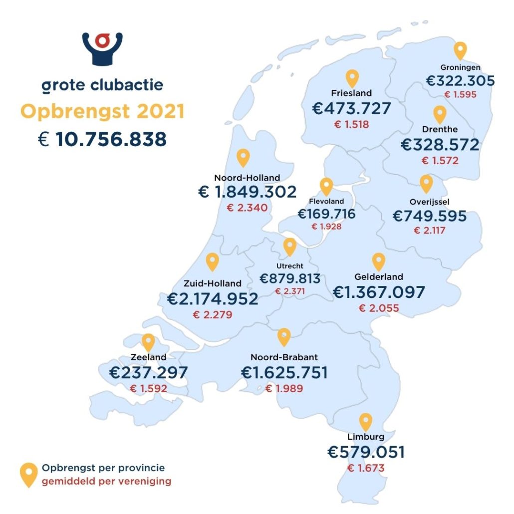 Opbrengst per provincie 2021 Steun jouw vereniging