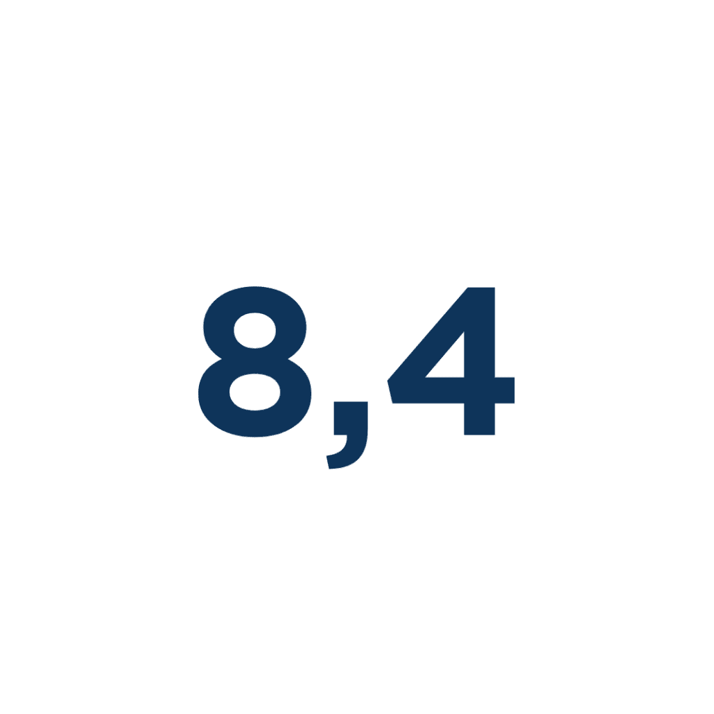 2.877 (1)